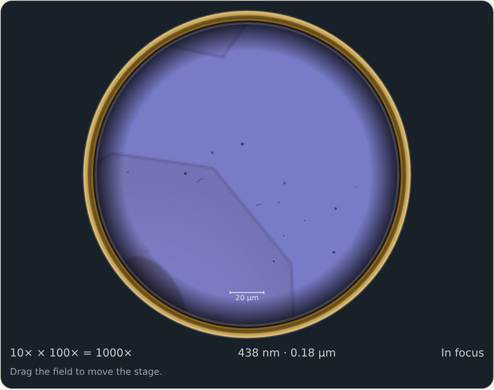 Violet prism light on Virus? with 438 nm and 0.18 micrometers.