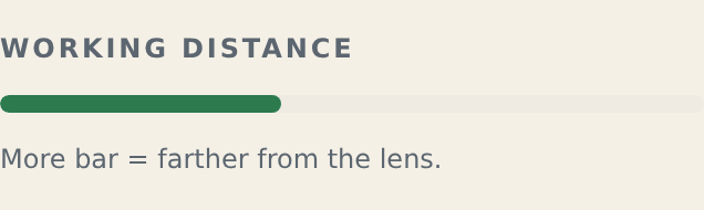 The Working distance bar.