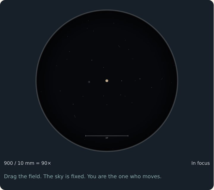Jupiter as a small dot at 90x with moons.